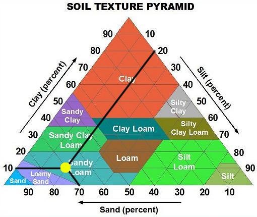 soil_texture_pyarmid.jpg