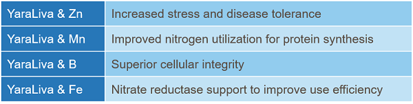 nutrient synergy table.png