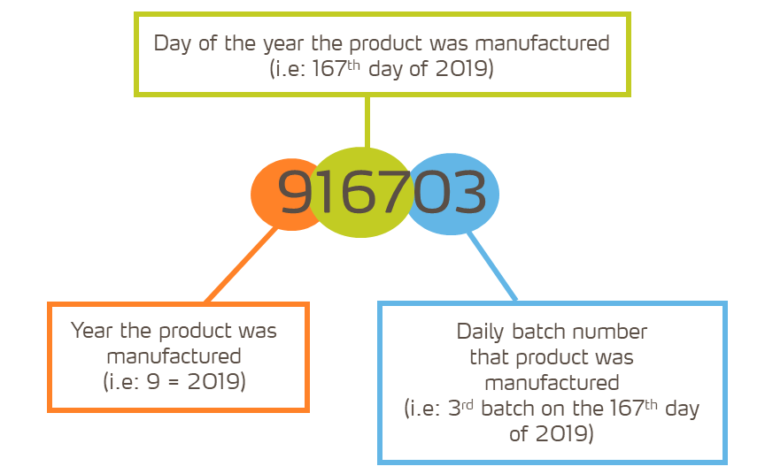 batch number diagram