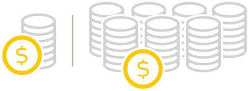 return on investment