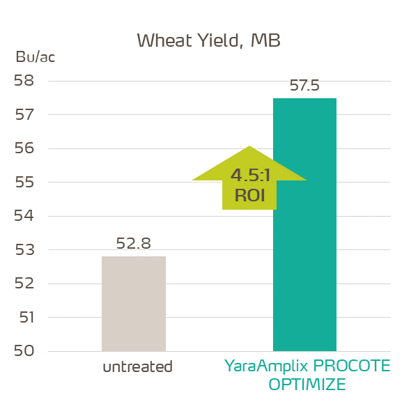procote optimize trial in wheat