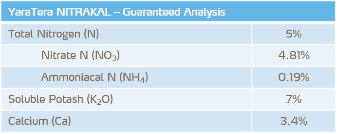 nitrakal analysis.png