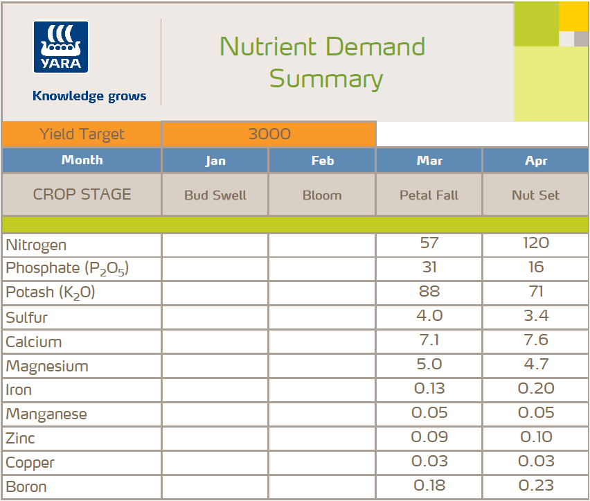 nutrient demand jan-apr B.png
